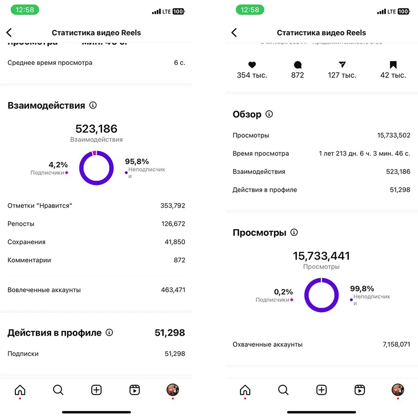 instagram account statistic