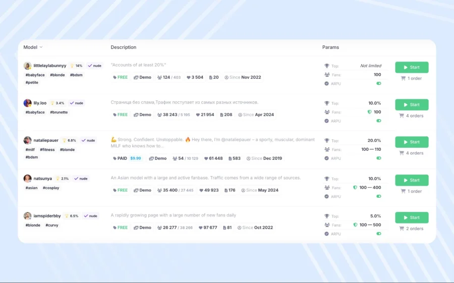 Список доступных офферов на сайте OnlyTraffic